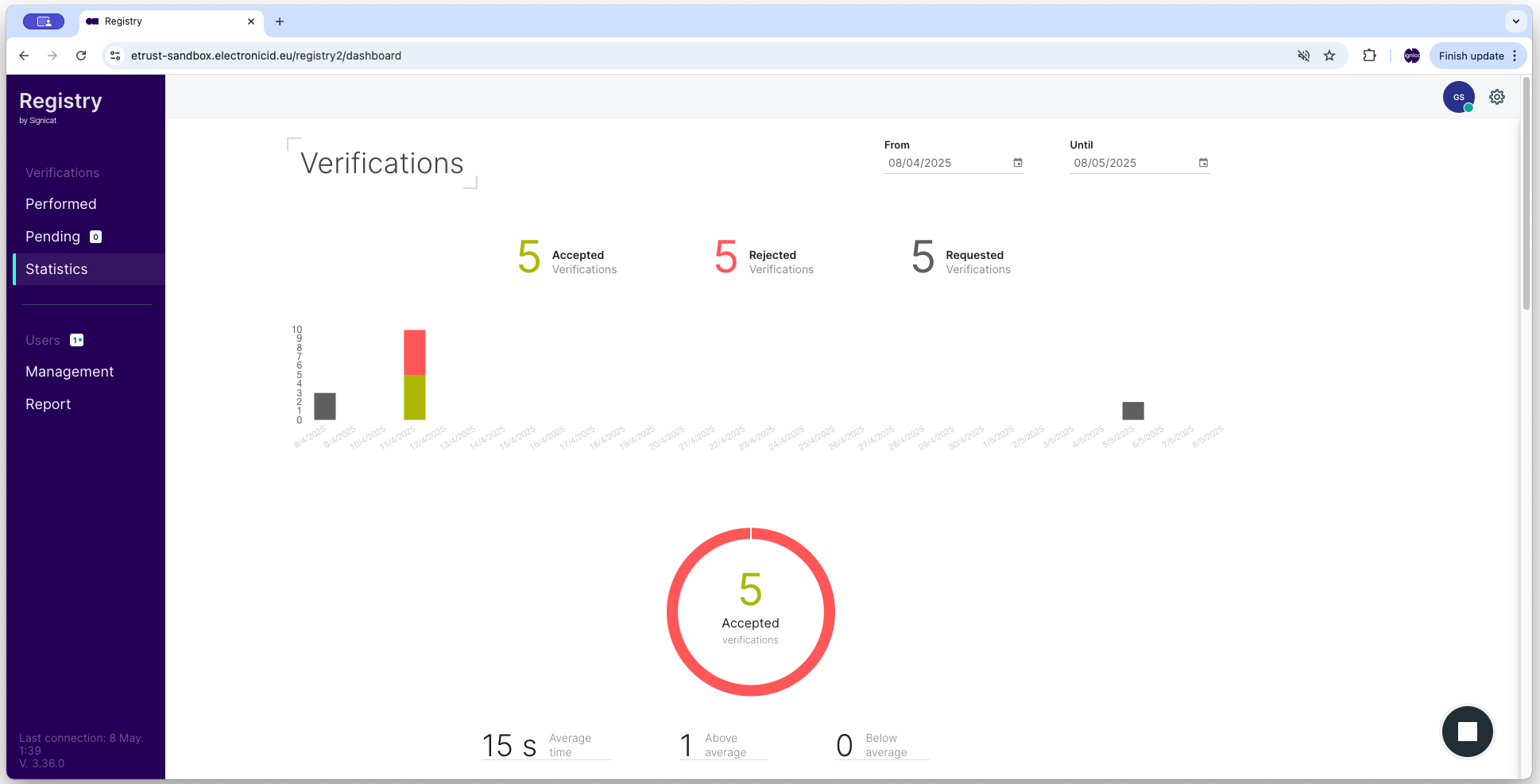 Verifications overview page