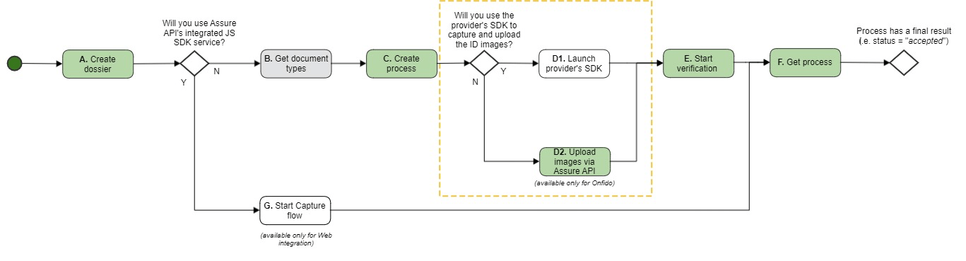 Use case 1 flow