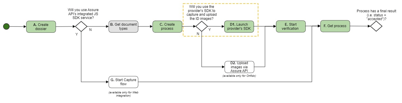 Use case 2 flow