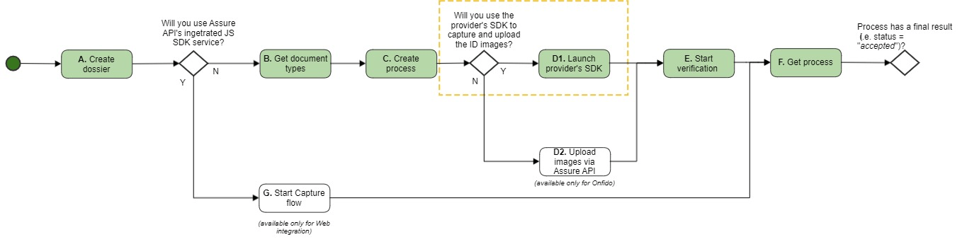 Use case 3 flow