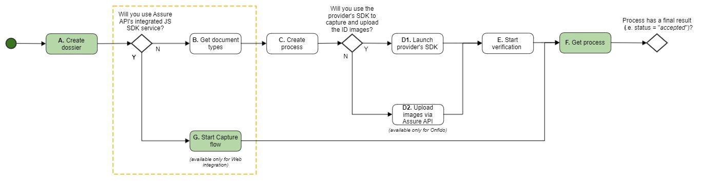 Use case 4 flow