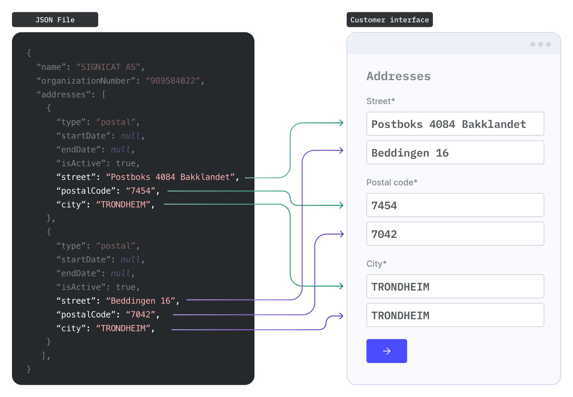 Transforming lists of addresses into rows and columns