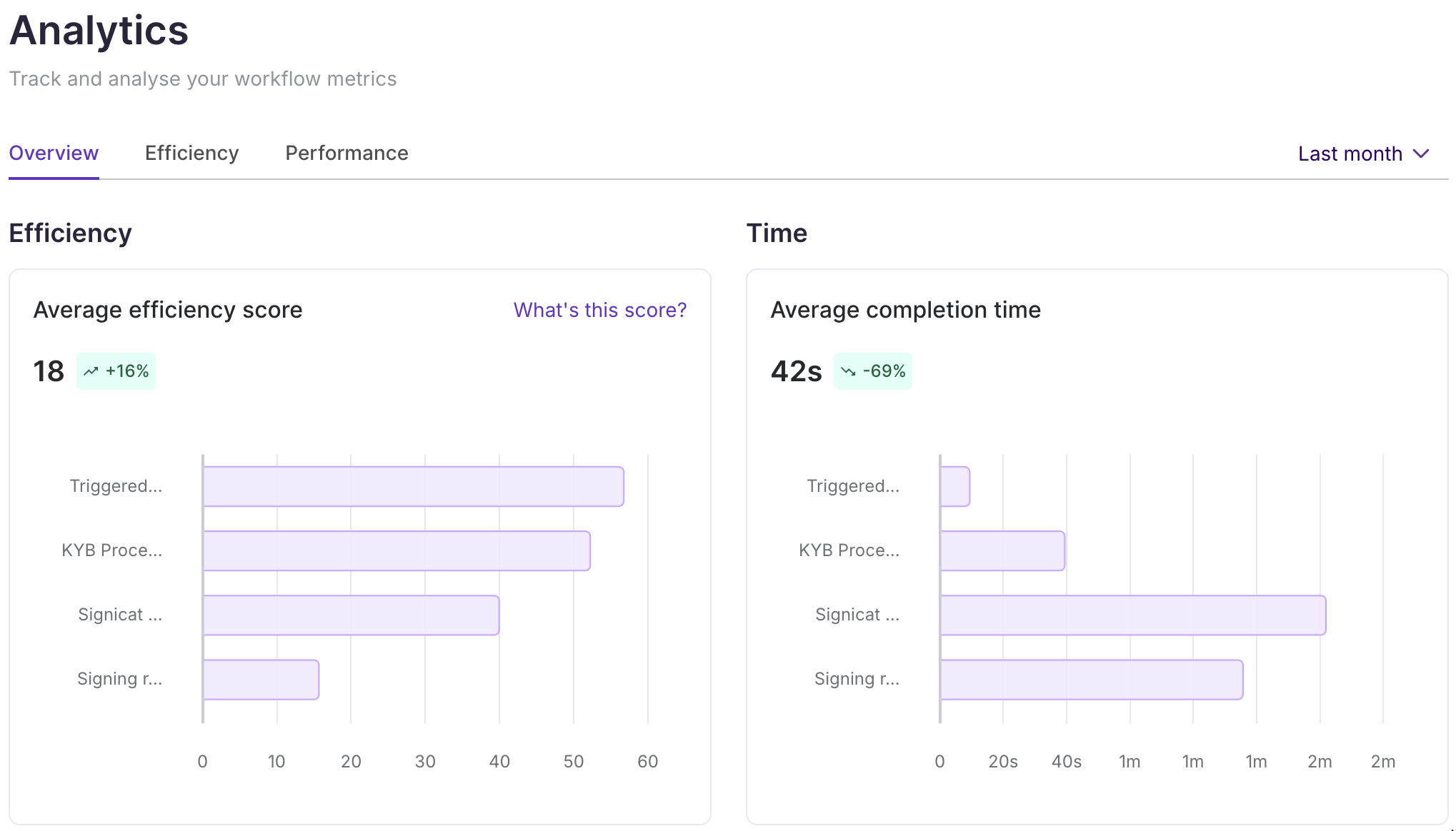 Mint Analylitcs Overview