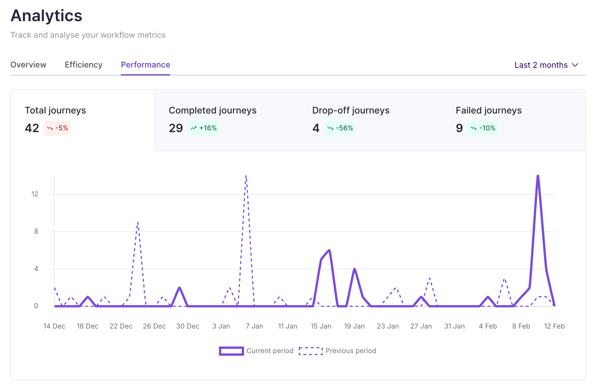 Mint Analylitcs Performance