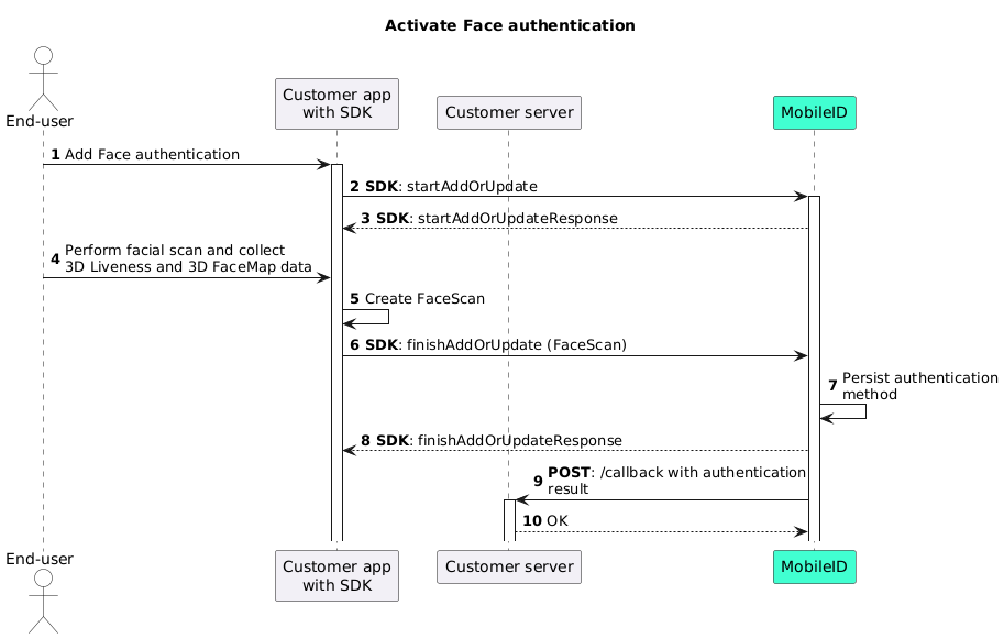 Sequence diagram showing activation of face authentication