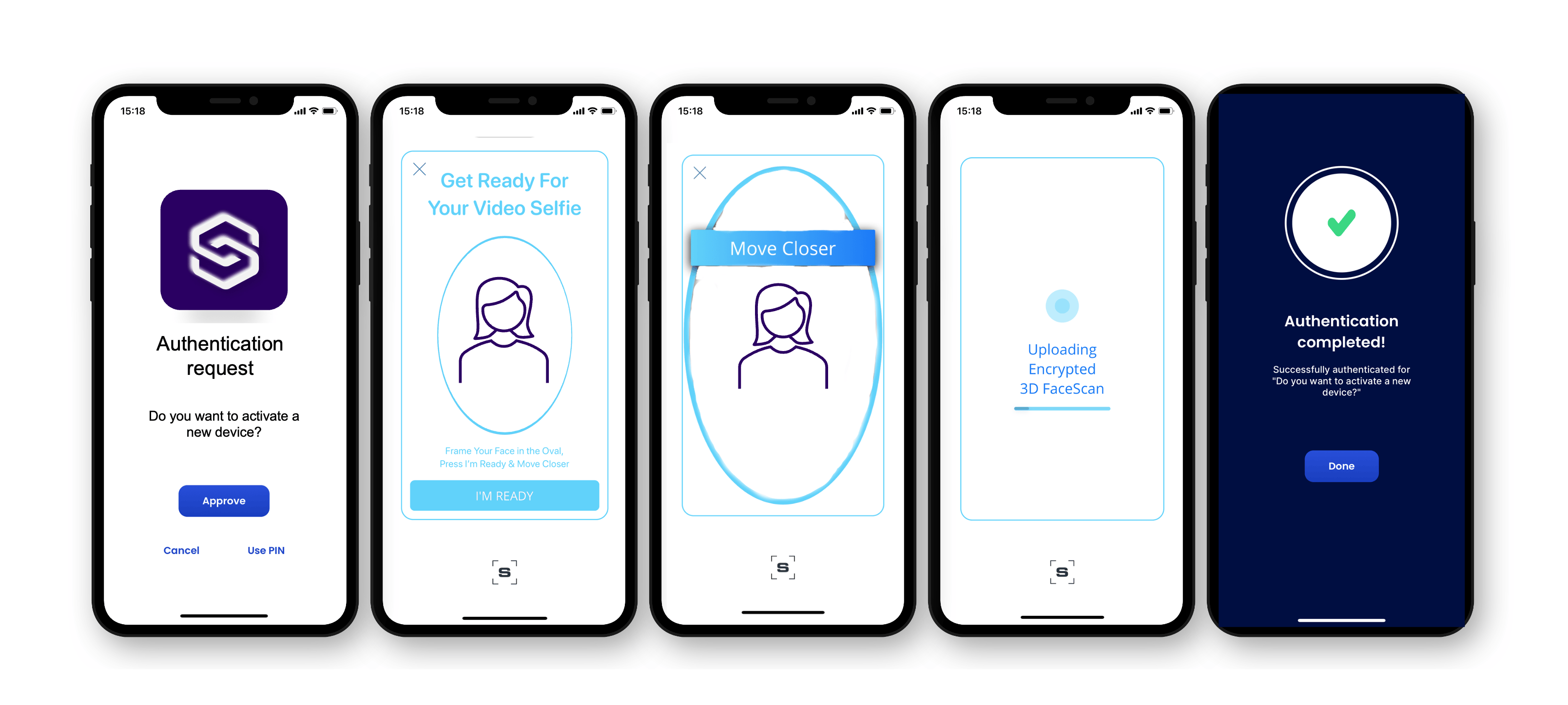 Diagram showing end-user flow for authentication with face authentication