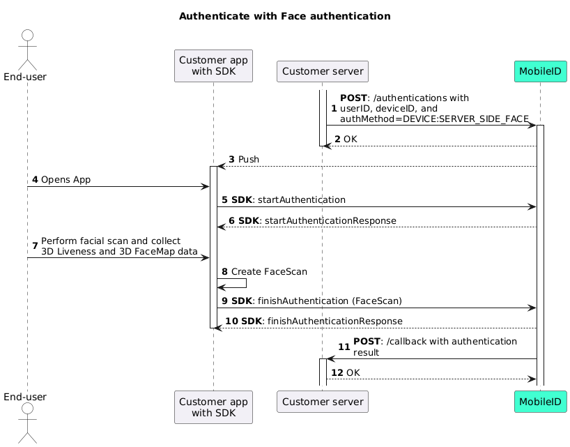 Sequence diagram showing authentication with face authentication