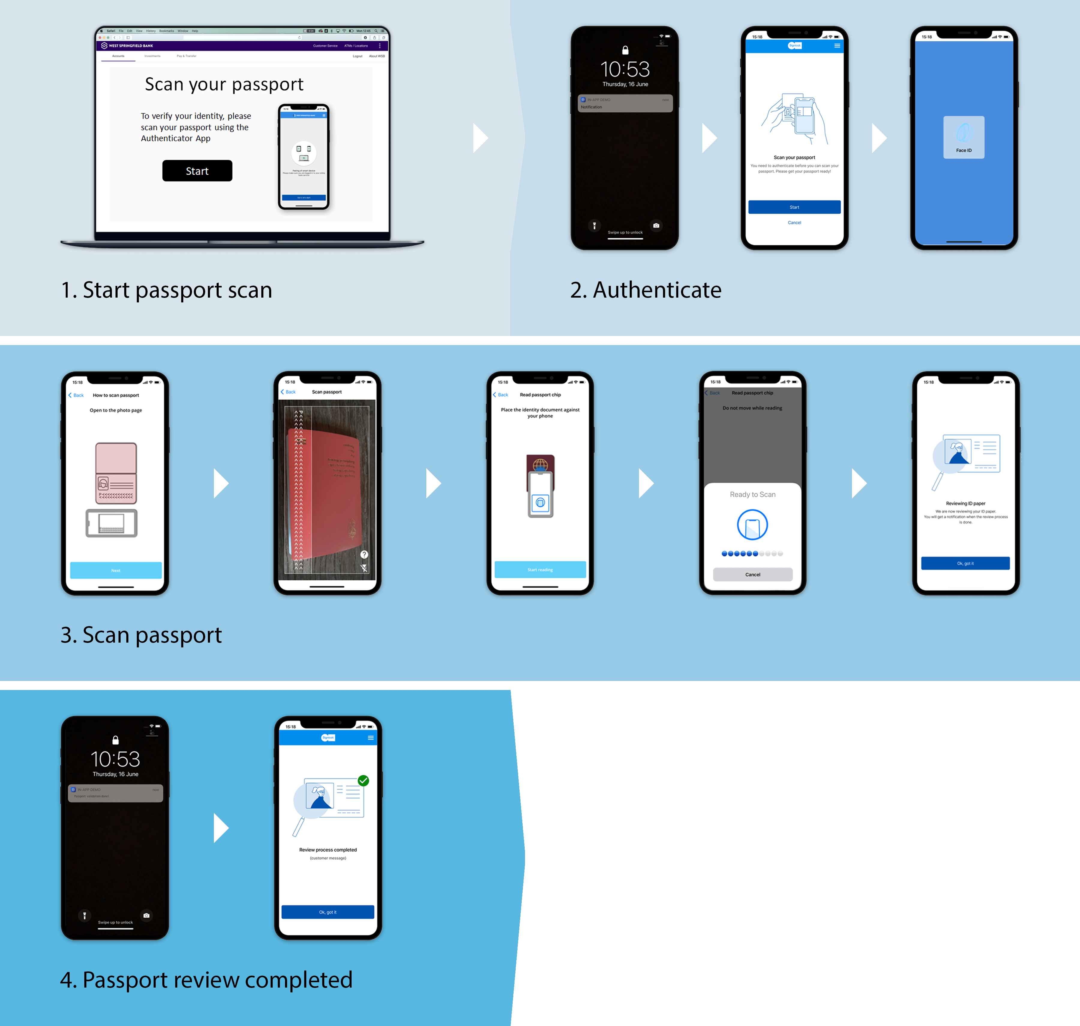 Diagram showing UI in Authenticator App during a passport scan