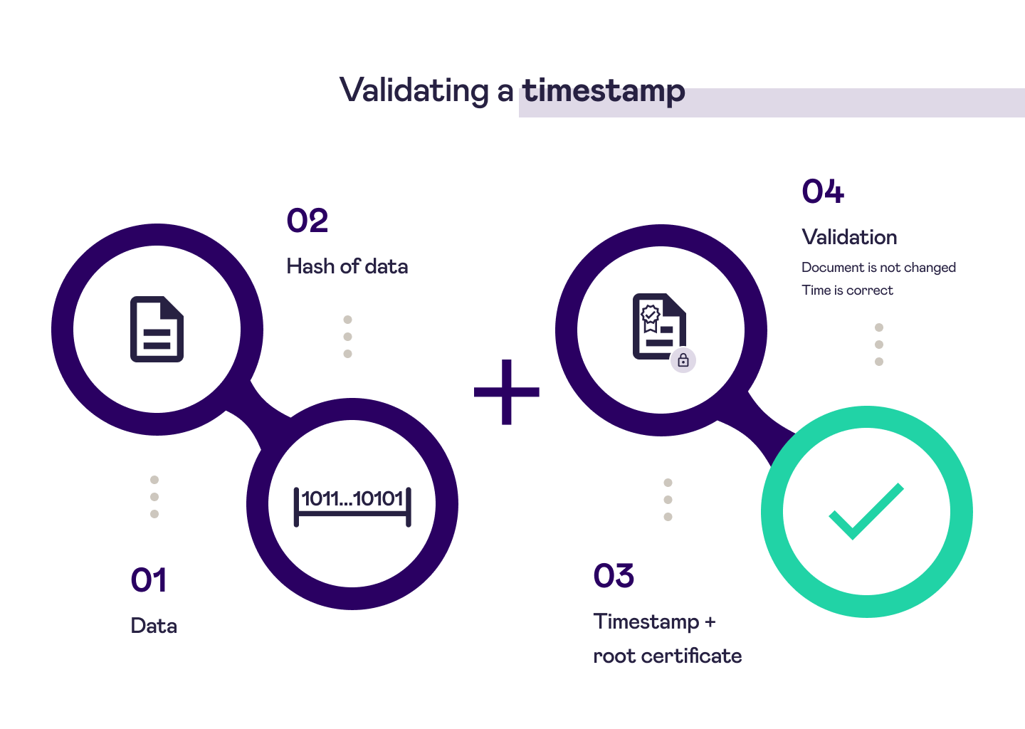 Timestamp validation